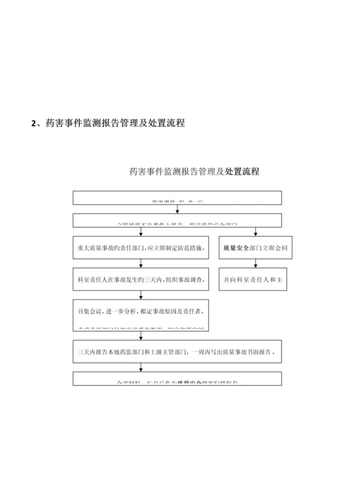 药事管理流程教材.docx