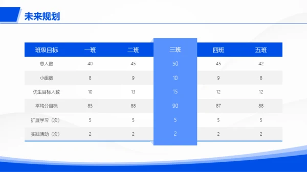 蓝色扁平风教师工作汇报PPT模板