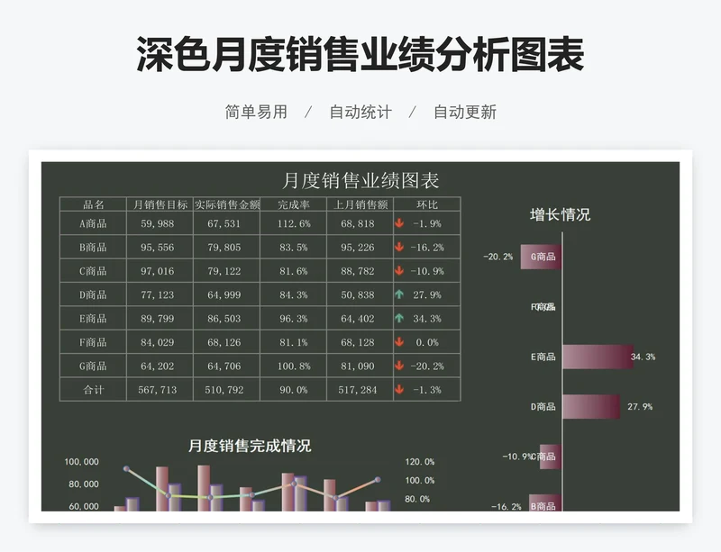 深色月度销售业绩分析图表