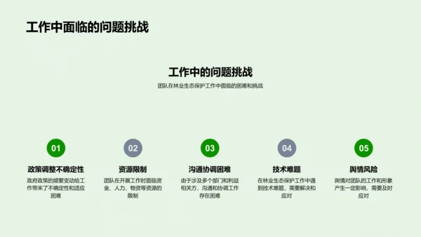 农产品季度市场总结PPT模板