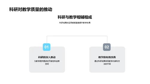 校本科研的价值与应用