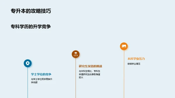 探索专科之路