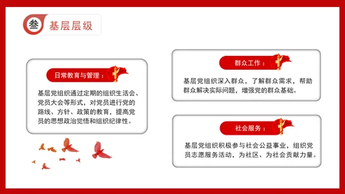 党支部党务知识微党课：党组织结构详解ppt课件