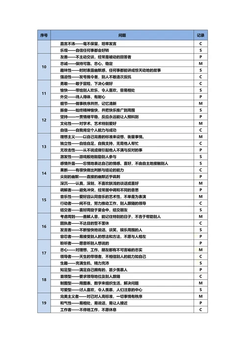 四型性格测试题