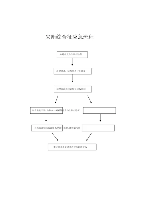 血液透析应急流程纲要纲要图