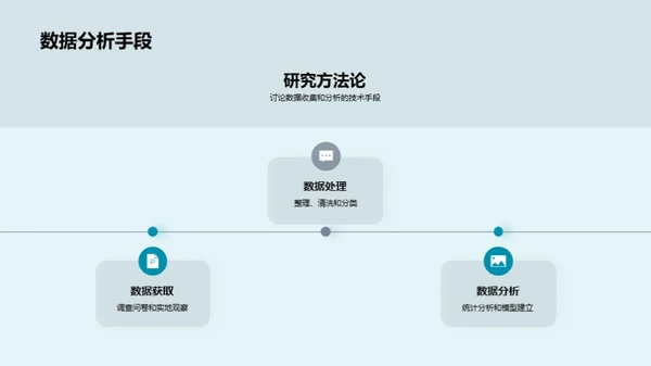 实践中的学术探索