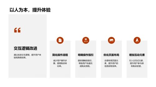 电商UX/UI设计报告PPT模板