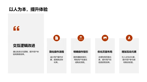 电商UX/UI设计报告PPT模板