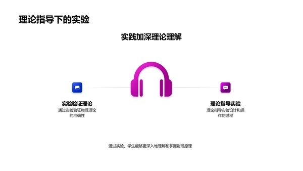 物理实验深度解析PPT模板