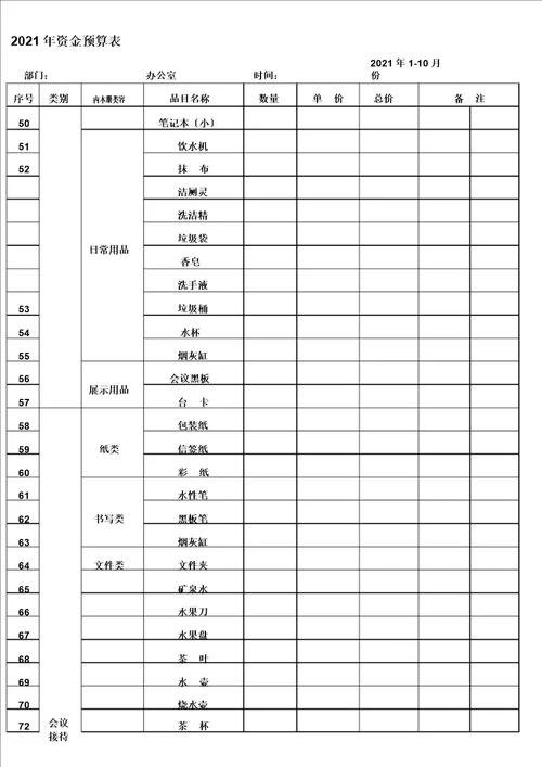 办公费用预算表