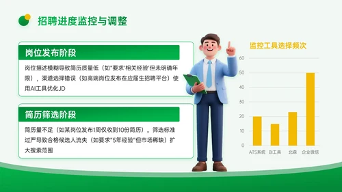 黄绿色3D企业招聘宣讲PPT模板