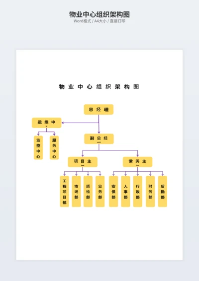 物业中心组织架构图