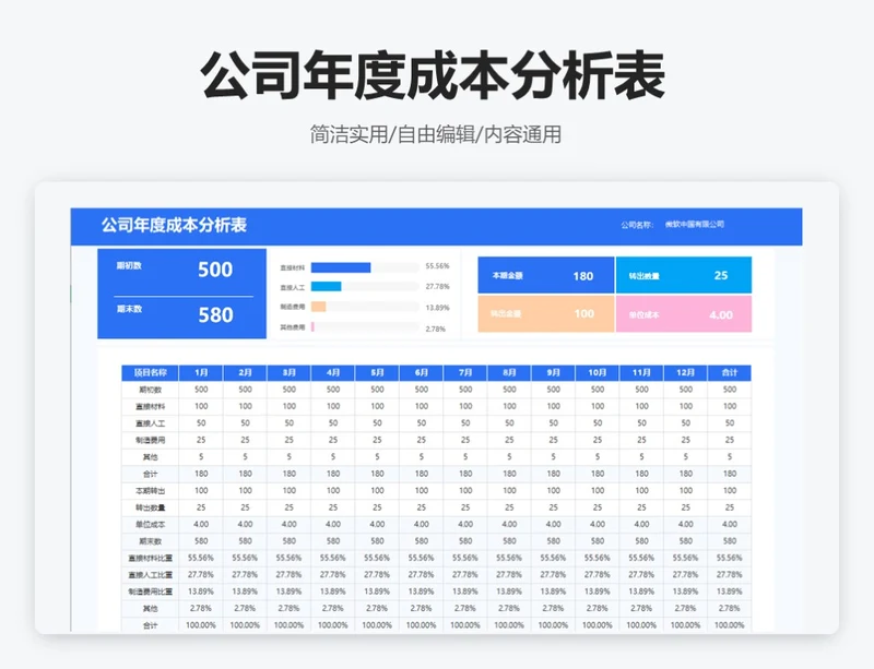 公司年度成本分析表