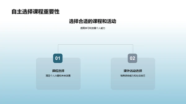 初涉高中：新生生活导读