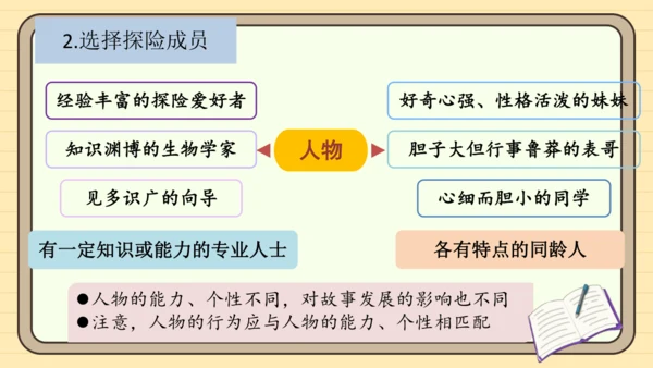 统编版语文五年级下册2024-2025学年度第六单元习作：神奇的探险之旅（课件）
