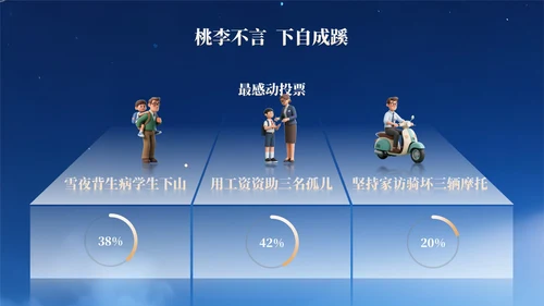 浅橙色3D立体风教师节主题班会PPT模版