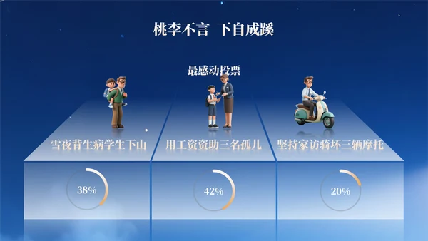 浅橙色3D立体风教师节主题班会PPT模版
