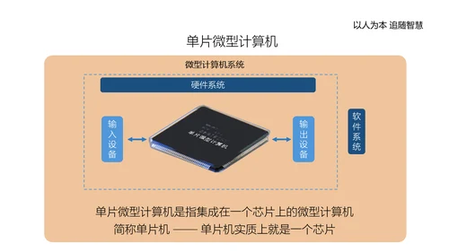 单片机应用电路主板计算机实践教程PPT模板