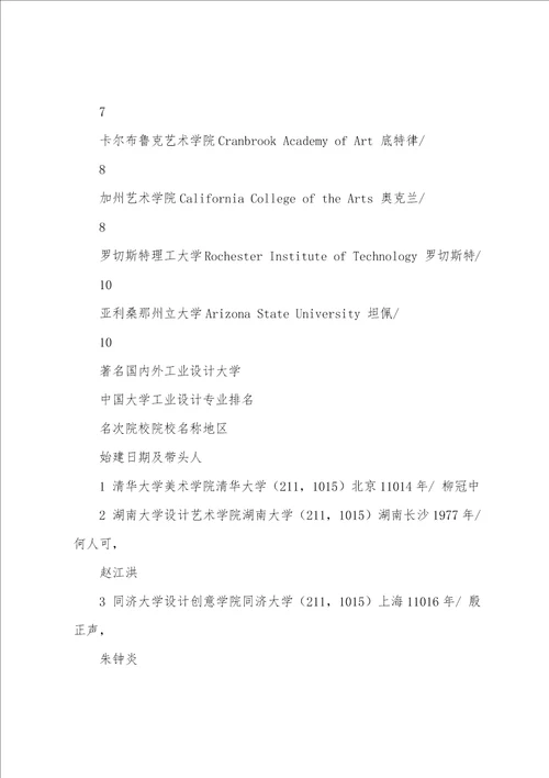 著名国内外工业设计大学