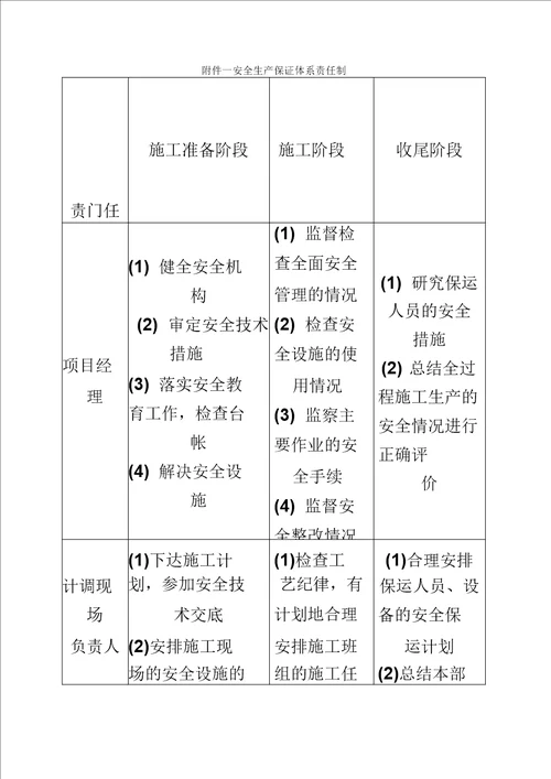 确保安全文明施工的技术组织措施00002