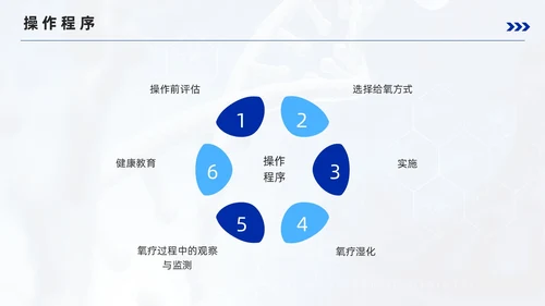 蓝色简约风成人氧气吸入疗法护理培训PPT模板护理查房