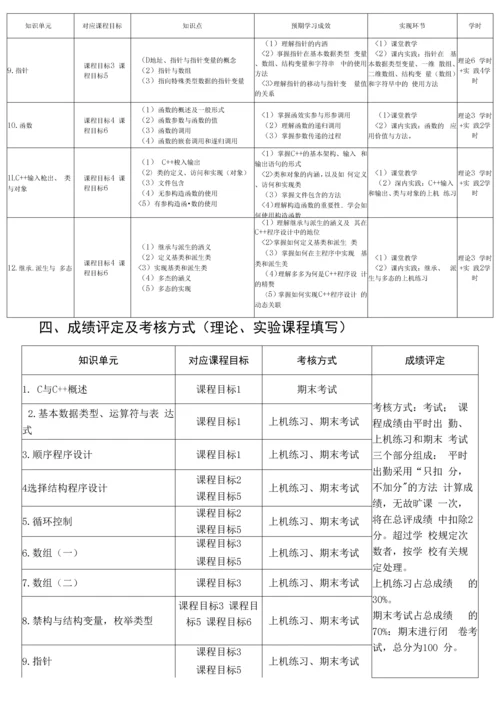 《C与C++程序设计》课程教学大纲.docx