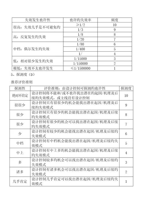 FMEA特殊设定及控制计划培训资料