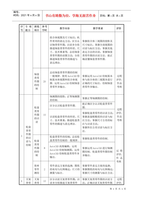 机械加工技术专业课程标准.docx