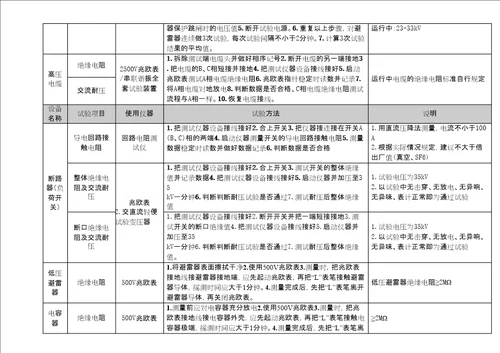 kV高低压配电设备系统试验项目试验方法