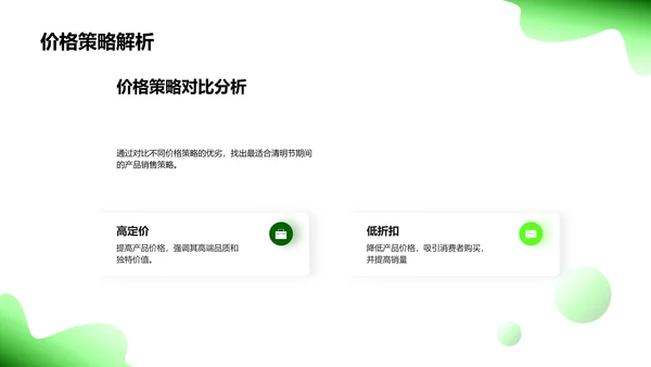清明营销策略解读PPT模板