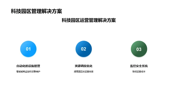 科技园区运营升级