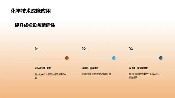 化学在生物医疗中的应用