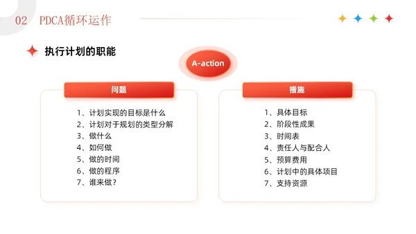 红色3D简约商务风企业PDCA循环工作方法培训课件PPT模板pdca