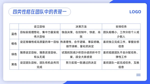 蓝色简约4d领导力PPT模板宣传PPT动态PPT