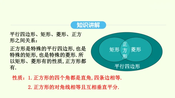 18.2.3正方形课件（共33张PPT） 2025年春人教版数学八年级下册