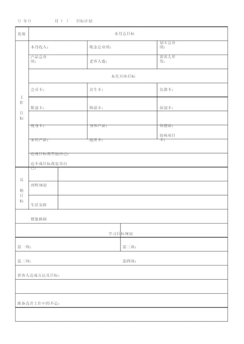 美容师顾客管理绩效考核表格大全