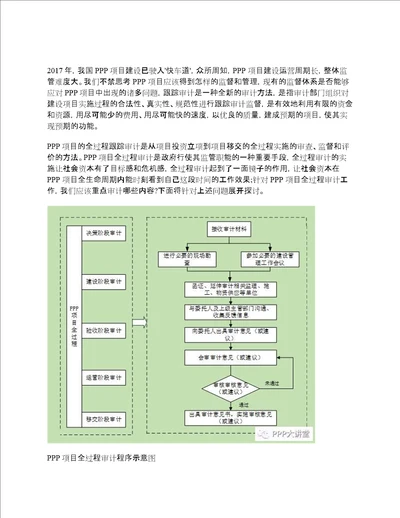 PPP实操：PPP项目全过程审计流程