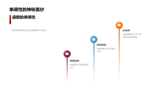 函数世界探秘