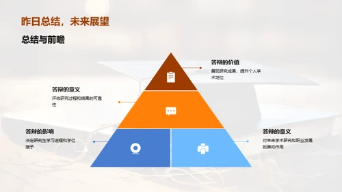 答辩技巧全解析