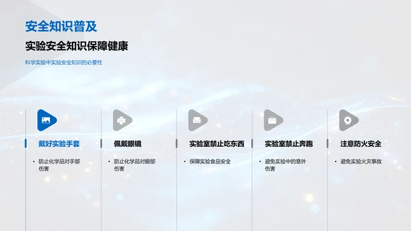 实验科学讲解PPT模板