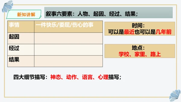 统编版五年级上册第五单元同步习作 ：生活万花筒   课件