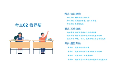 第七章 我们邻近的地区和国家（2）（串讲课件67张）-七年级地理下学期期末考点大串讲（人教版）