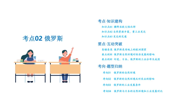 第七章 我们邻近的地区和国家（2）（串讲课件67张）-七年级地理下学期期末考点大串讲（人教版）