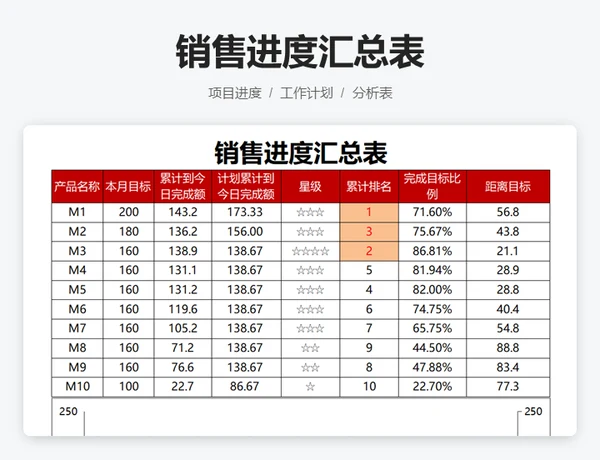 目标完成进度分析表