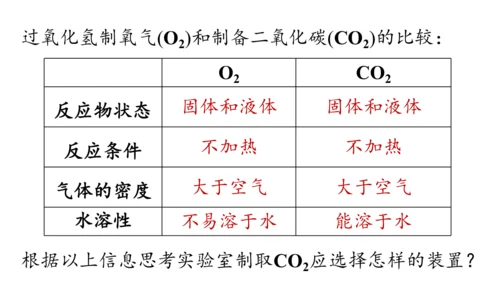 6.3 二氧化碳的实验室制取（第一课时）课件(共28张PPT内嵌视频)-2024-2025学年九年级