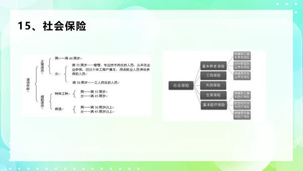 劳动合同法及实施条例规范技巧PPT模板