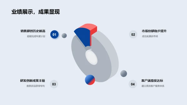 团队卓越成就解析