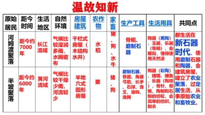 统编七年级上第3课 远古的传说  课件