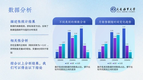 大连海事大学答辩通用模板