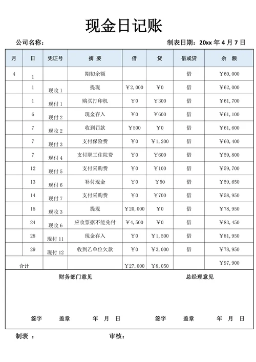 现金日记账模板